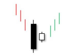 الگوی هارامی صعودی (Bullish Harami)