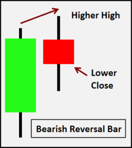 الگوی کندل برگشتی (Reversal Bar)