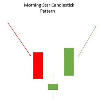 الگوی ستاره صبح (morning star)