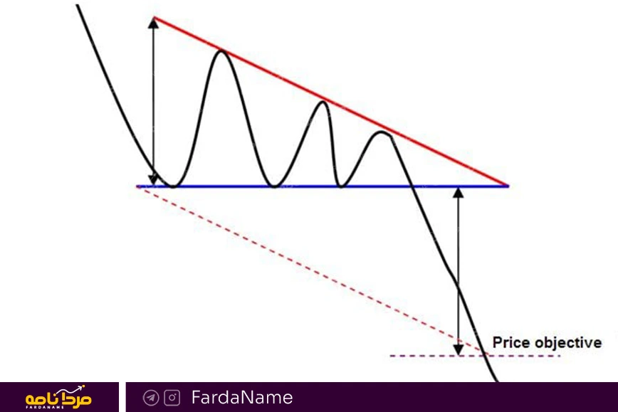 مثلث کاهشی فردانامه