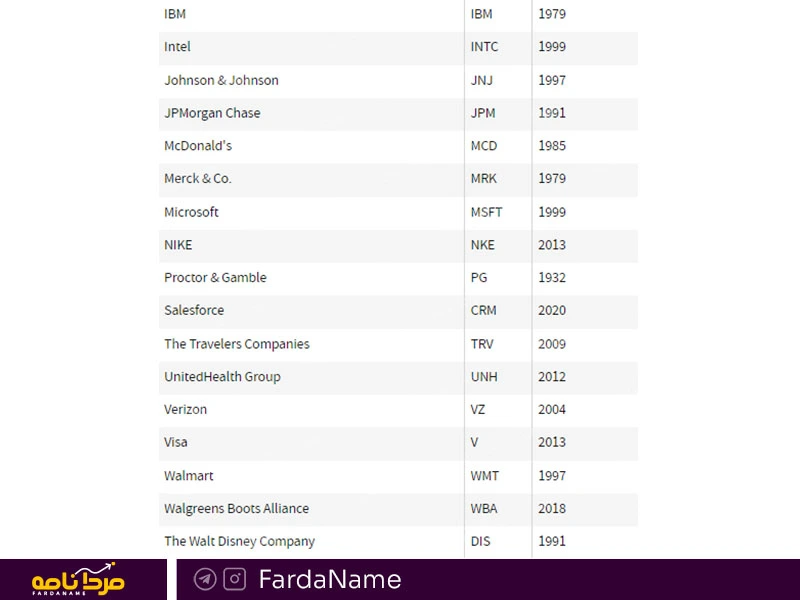 بورس نیویورک