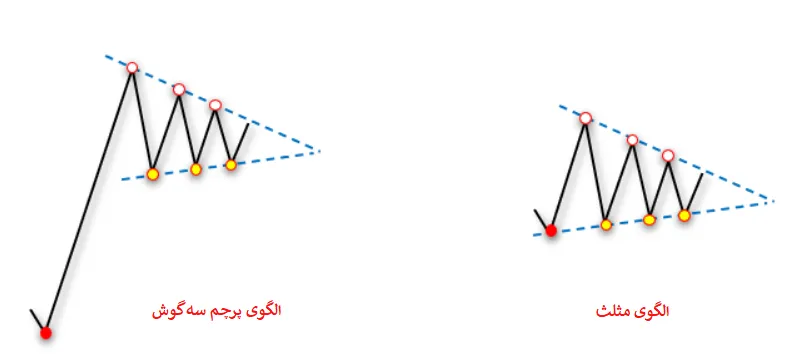 الگوی پرچم 