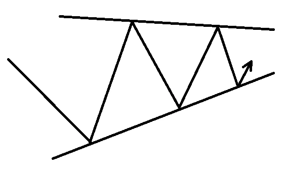 مثلث مورب