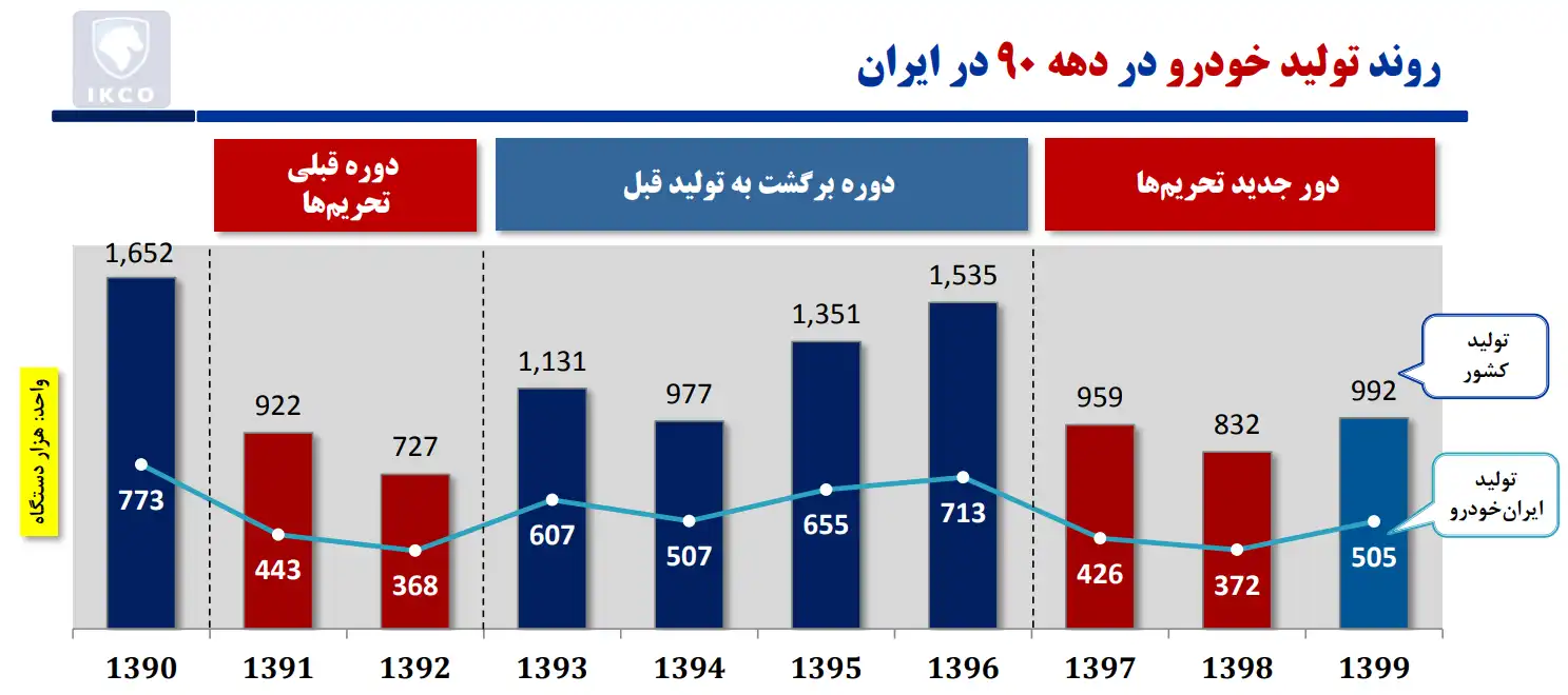 تحلیل خودرو