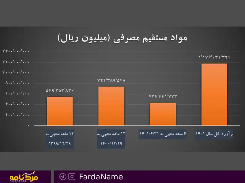 تحلیل خودرو