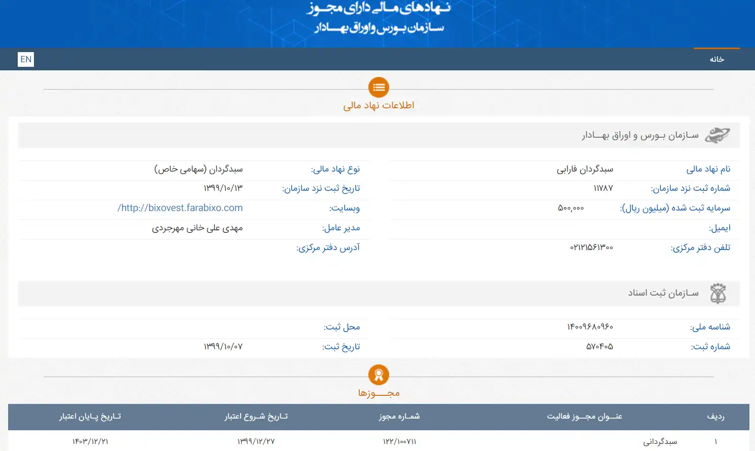 تفاوت سبد گردانی و صندوق های سرمایه گذاری