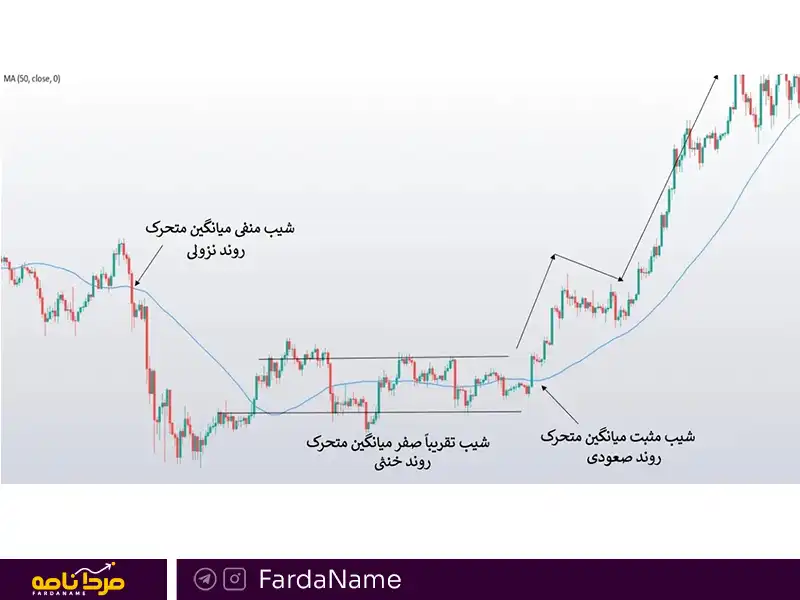 اندیکاتور تشخیص روند 