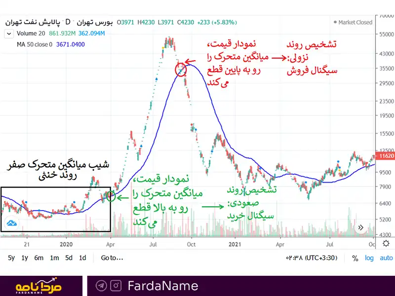 اندیکاتور تشخیص روند 