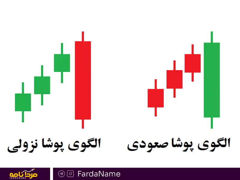 الگوی پوشای منفی و مثبت چیست؟ 