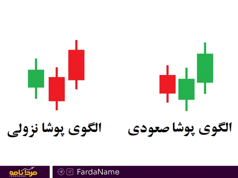 الگوی پوشای منفی و مثبت چیست؟ 