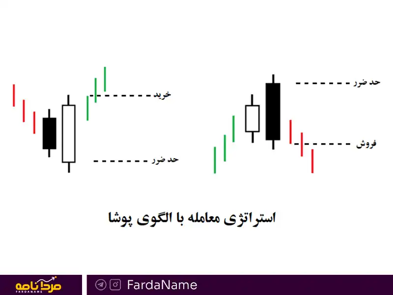 الگوی پوشای منفی و مثبت چیست؟ 