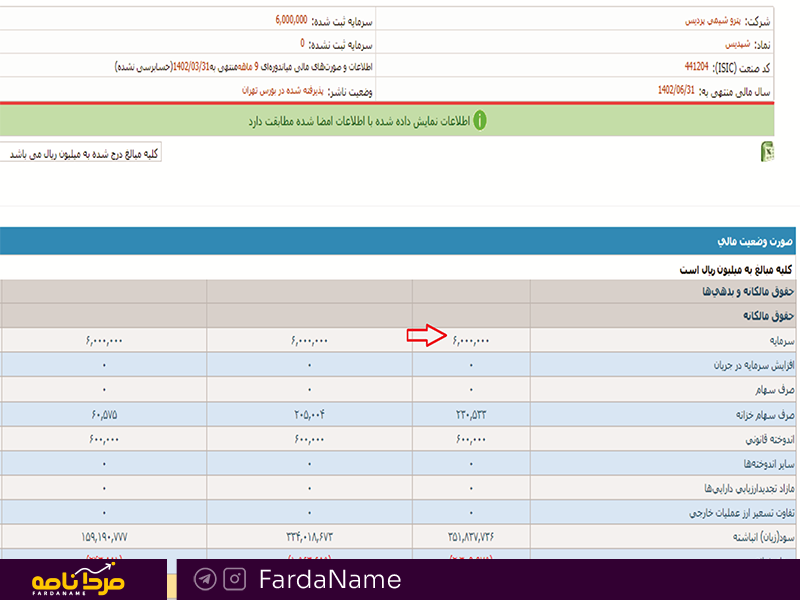 قالب فردانامه سفید 3