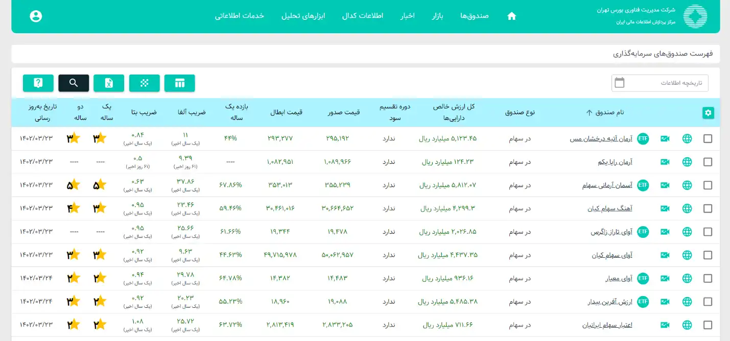 صندوق سهامی چیست؟