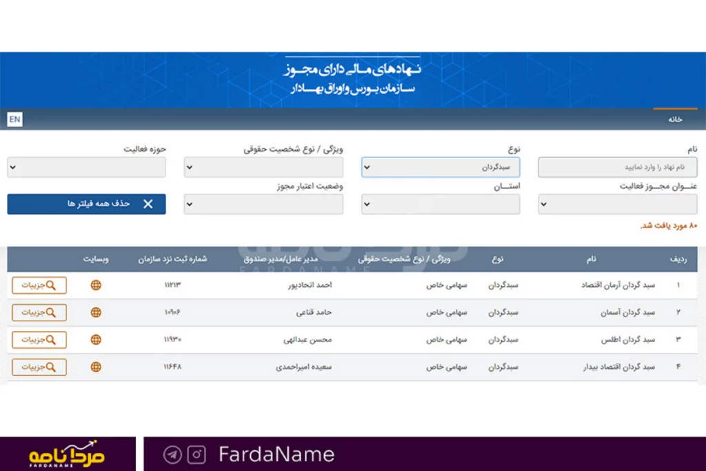 لیست سبدگردان‌های مجاز در صفحه سازمان بورس