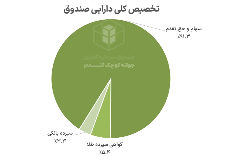 تخصیص دارای کل - فردانامه