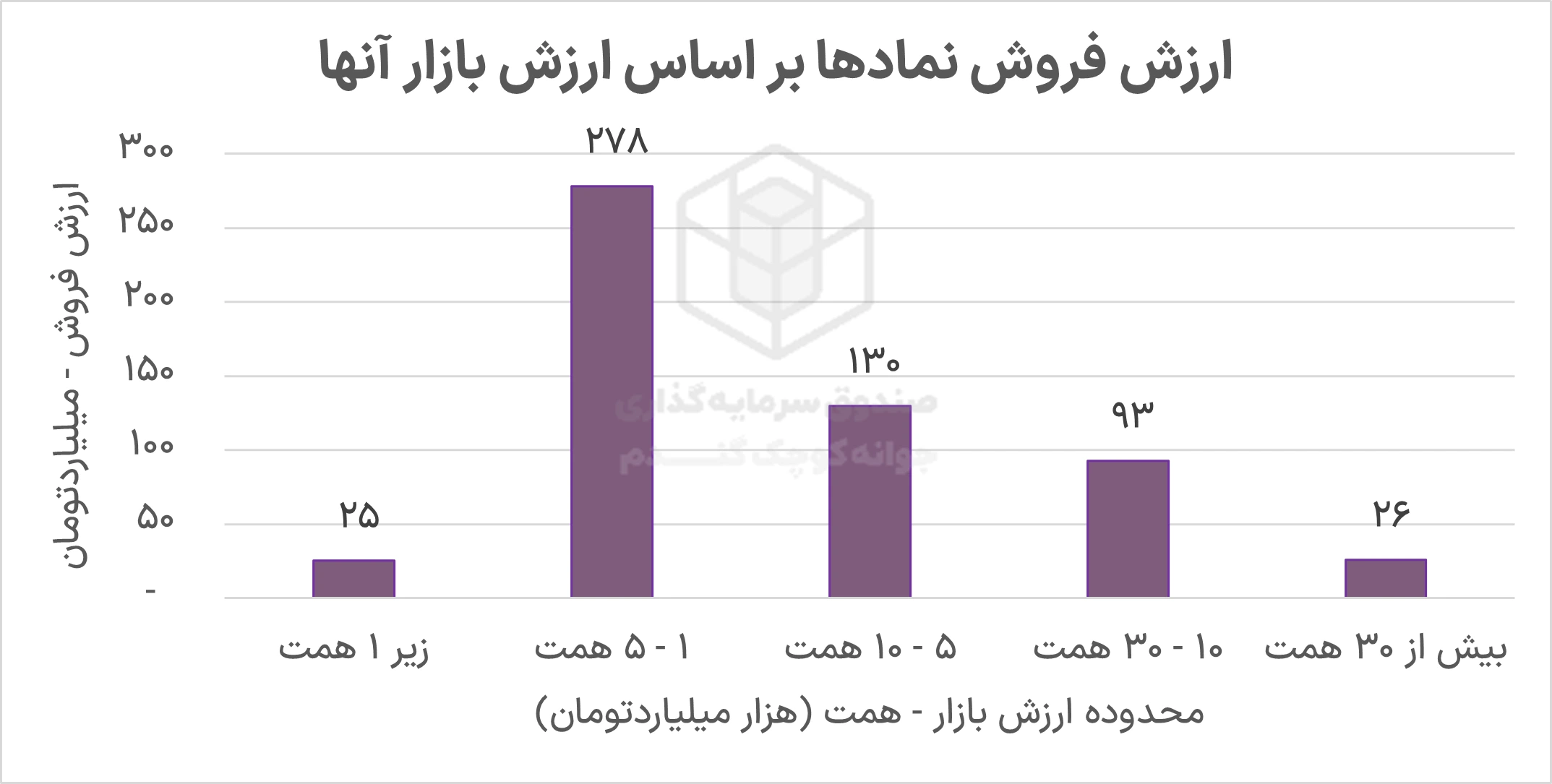 بررسی آخرین پورتفوی صندوق جوانه کوچک گندم 4 Picture3