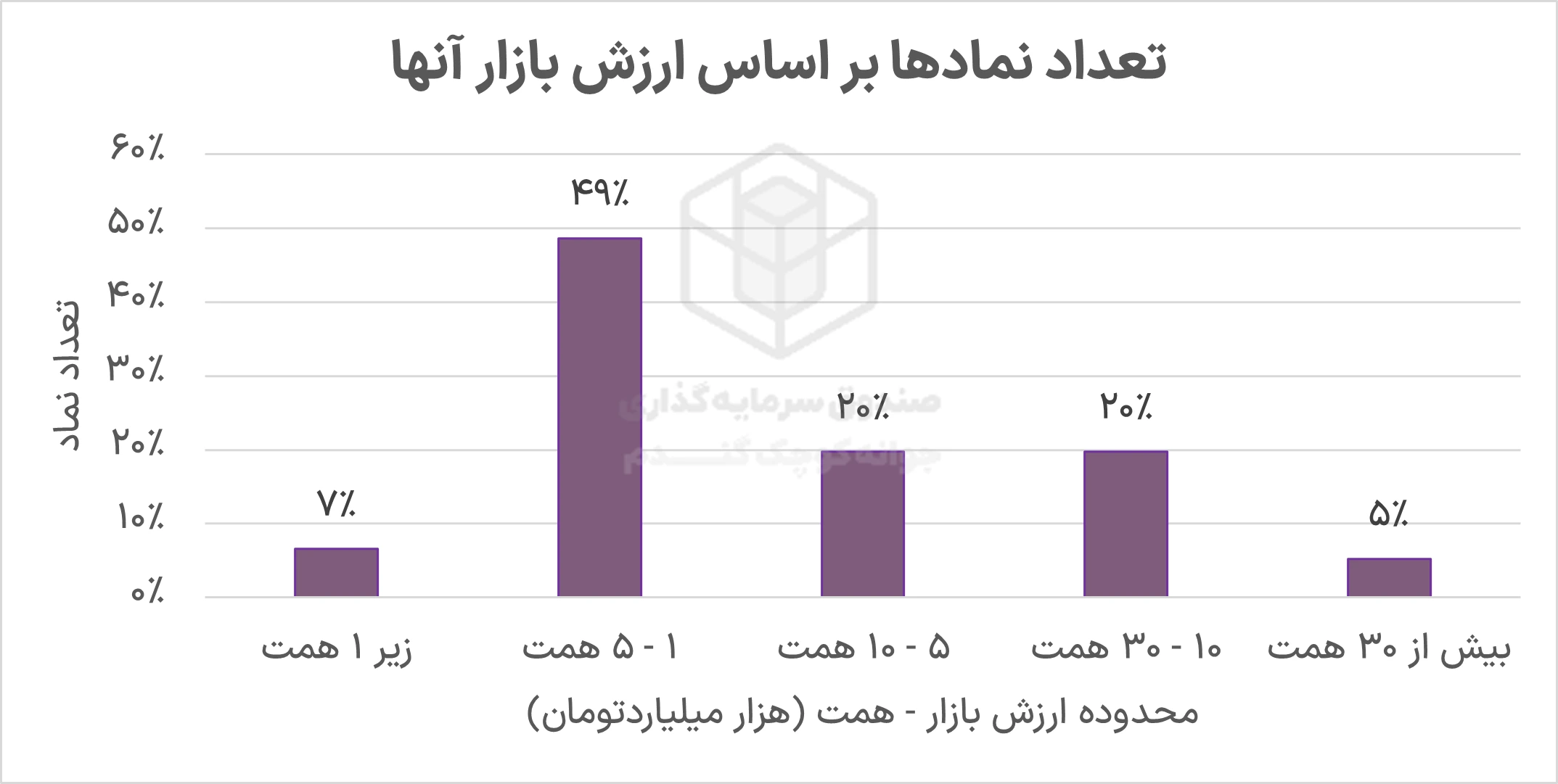 بررسی آخرین پورتفوی صندوق جوانه کوچک گندم 3 Picture2