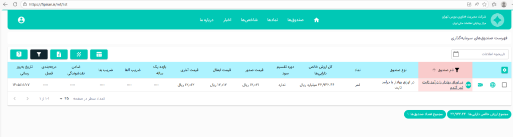 بهترین صندوق سرمایه گذاری با سود روزشمار در سال 1405 4 Screenshot 2026 03 28 154101