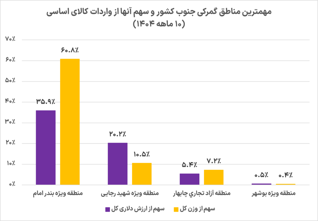 ریسک محاصره دریایی و تاثیر آن بر واردات کالاهای اساسی ایران 4 Picture1