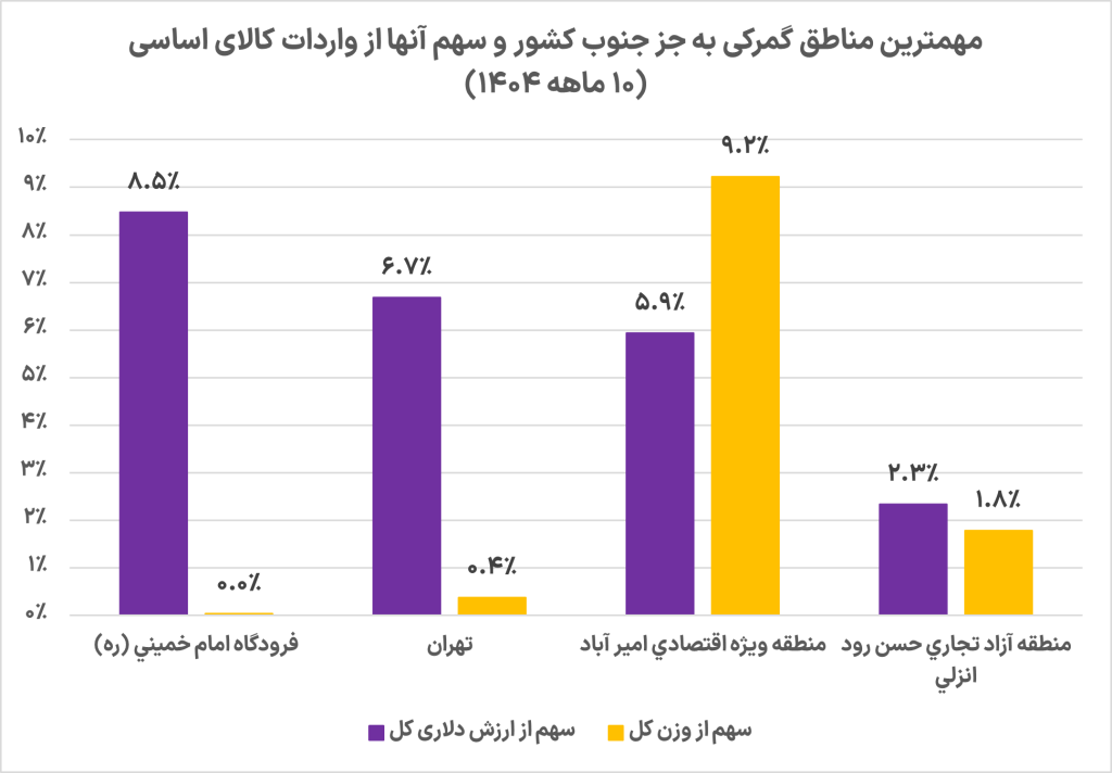 ریسک محاصره دریایی و تاثیر آن بر واردات کالاهای اساسی ایران 5 Picture2
