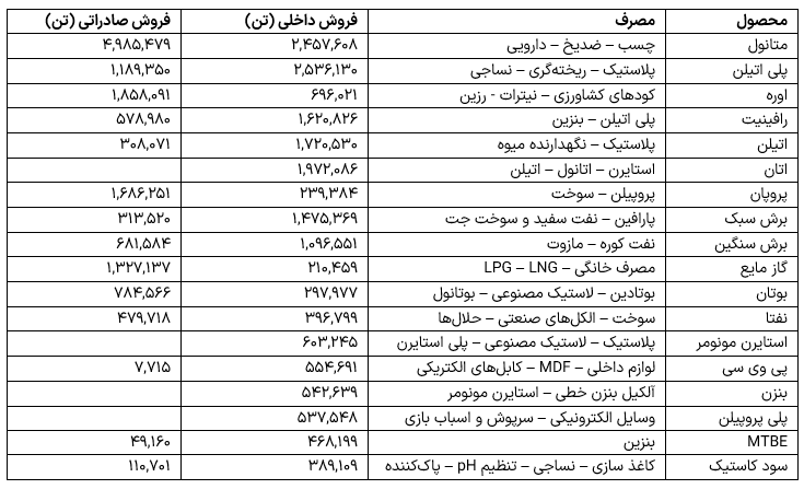 ایست قلبهای تپنده پتروشیمی ایران 6 Screenshot 2026 04 21 084539