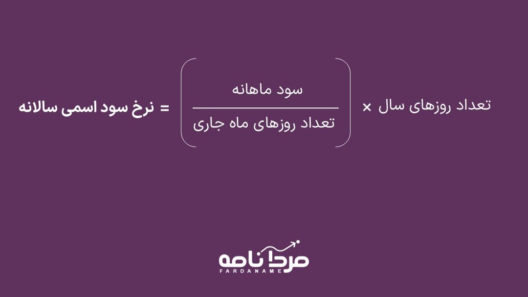 بازده مؤثر سالانه چیست؟ ۵ نکته مهم برای درک سود واقعی سرمایهگذاری در صندوقهای درآمد ثابت 2 empty wide template 2 edited