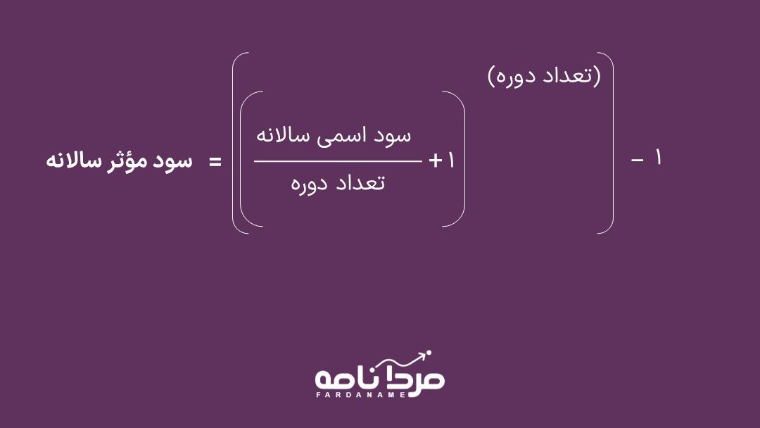 بازده مؤثر سالانه چیست؟ ۵ نکته مهم برای درک سود واقعی سرمایهگذاری در صندوقهای درآمد ثابت 3 empty wide template Autosaved edited