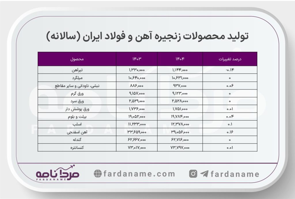 حمله به فولاد خوزستان و فولاد مبارکه(تحلیل اثرات جنگ بر صنعت فولاد ایران) 4 1