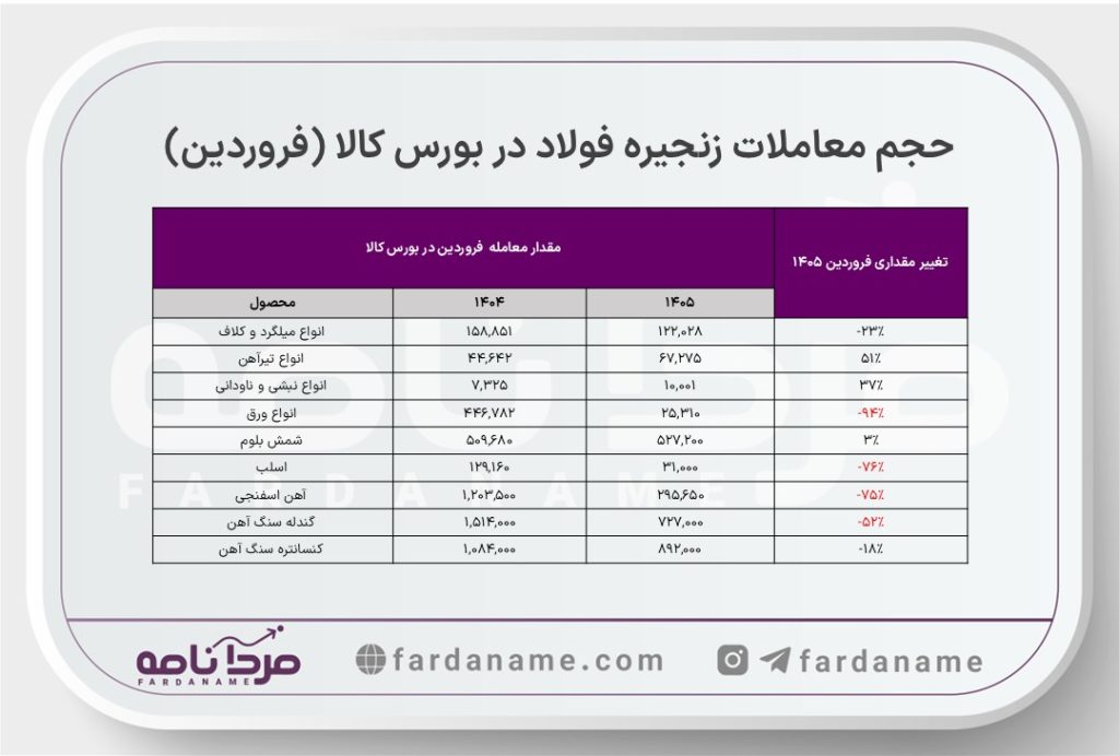 حمله به فولاد خوزستان و فولاد مبارکه(تحلیل اثرات جنگ بر صنعت فولاد ایران) 6 5
