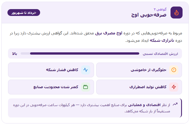 گواهی صرفهجویی انرژی برق چیست؟ 4 Screenshot 2026 05 11 124732