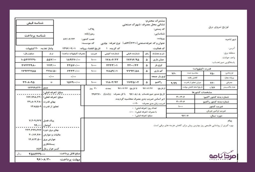گواهی صرفهجویی انرژی برق چیست؟ 5 empty wide template