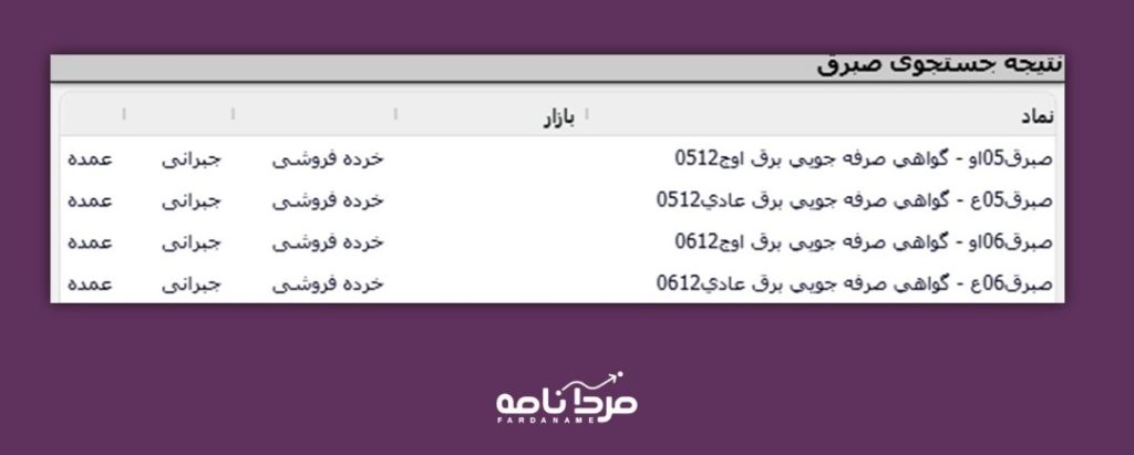 صفر تا صد خرید و فروش در صنعت برق 6 empty wide template Autosaved 1