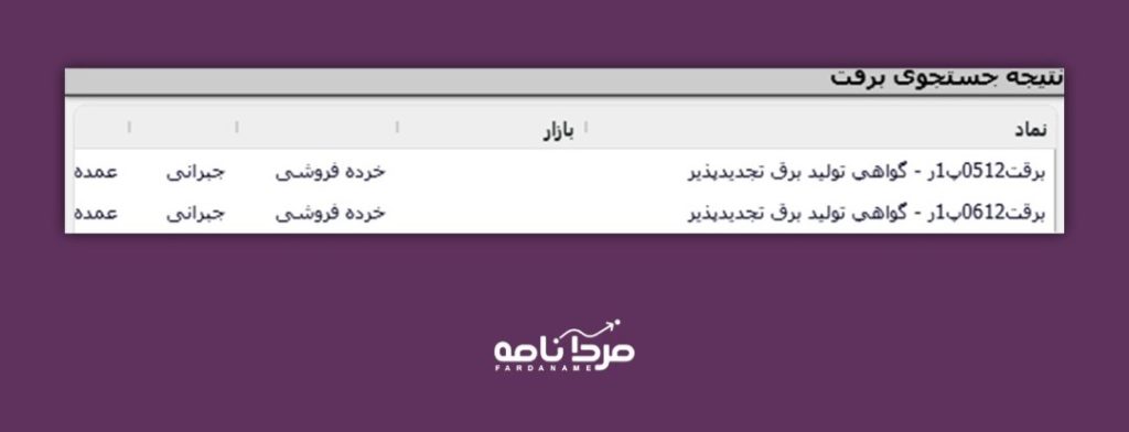 صفر تا صد خرید و فروش در صنعت برق 5 empty wide template Autosaved 2
