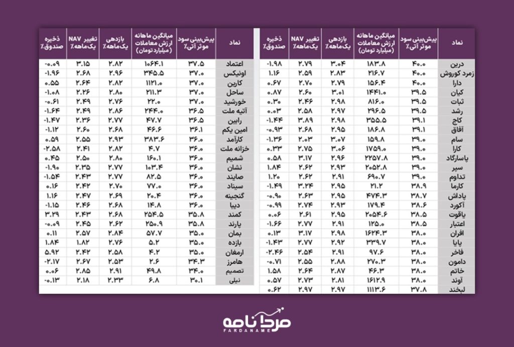 تحلیل جامع صندوق های درآمد ثابت: مرور عملکرد اردیبهشت و پیشبینی سود خرداد 4 empty wide template ۲