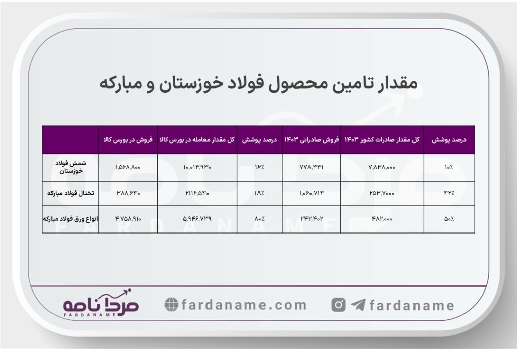حمله به فولاد خوزستان و فولاد مبارکه(تحلیل اثرات جنگ بر صنعت فولاد ایران) 5 اثر توقف جنگ بر صندوق های اهرمی۳