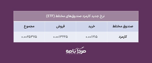 کارمزد صندوقهای سرمایهگذاری در سال ۱۴۰۵ | راهنمای جامع نرخهای جدید 5 Picture1