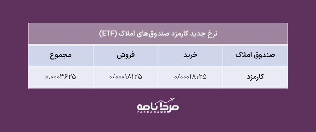 کارمزد صندوقهای سرمایهگذاری در سال ۱۴۰۵ | راهنمای جامع نرخهای جدید 6 Slide14 1
