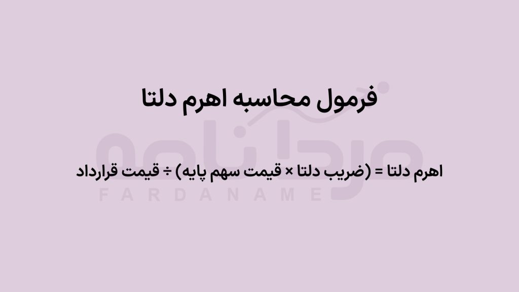 صفر تا صد ریسک و بازده معاملات آپشن 4 موقعیت 2
