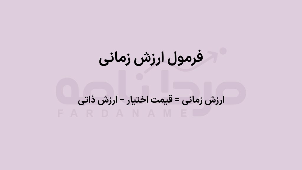 صفر تا صد ریسک و بازده معاملات آپشن 7 موقعیت 5