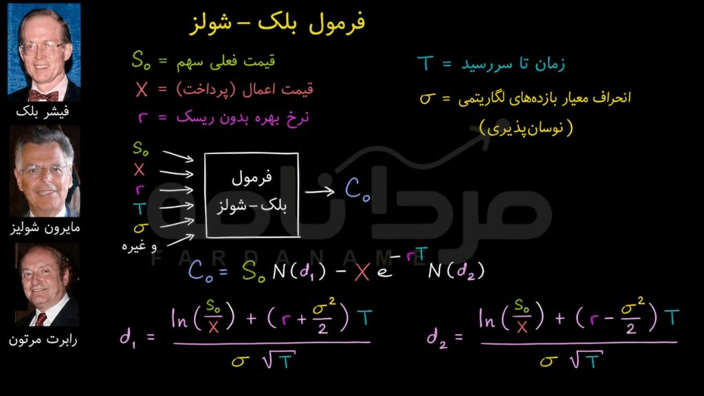 صفر تا صد ریسک و بازده معاملات آپشن 8 موقعیت 7