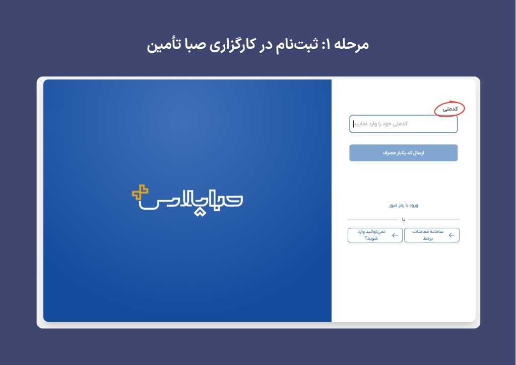 راهنمای کامل دریافت اعتبار ۲۰۰ میلیونی و خرید صندوق جوانه کوچک 2 1