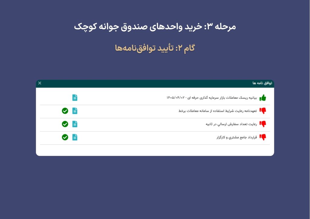 راهنمای کامل دریافت اعتبار ۲۰۰ میلیونی و خرید صندوق جوانه کوچک 5 4