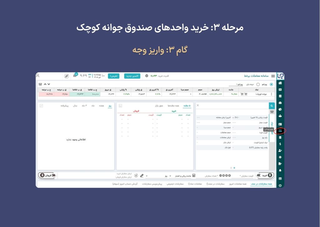 راهنمای کامل دریافت اعتبار ۲۰۰ میلیونی و خرید صندوق جوانه کوچک 6 5