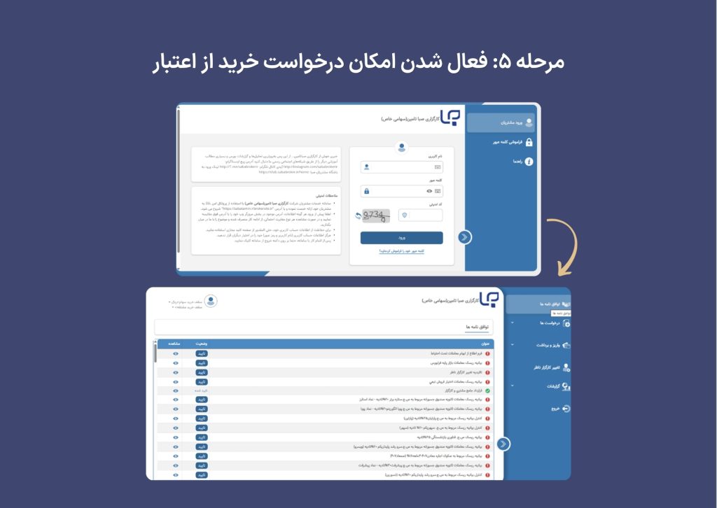 راهنمای کامل دریافت اعتبار ۲۰۰ میلیونی و خرید صندوق جوانه کوچک 9 7