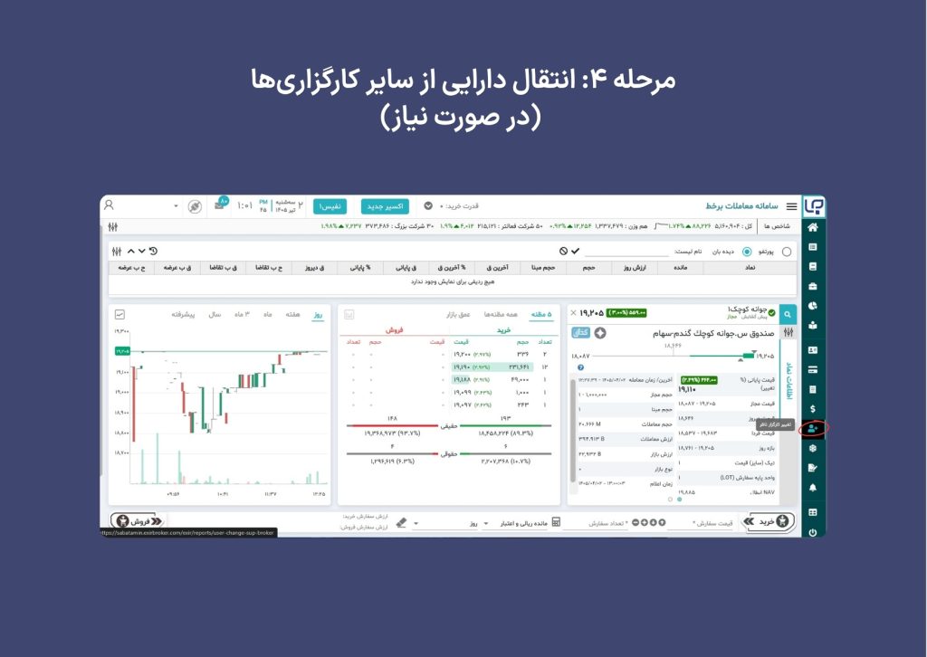 راهنمای کامل دریافت اعتبار ۲۰۰ میلیونی و خرید صندوق جوانه کوچک 8 Javane Saba Tamin 2