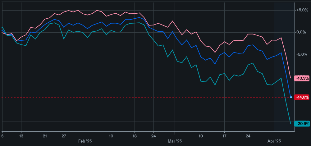 پیشبینی بورس فردا ۲۰ مرداد | کامبک بورس و تداوم تقاضا در بازار سهام 2 stock market