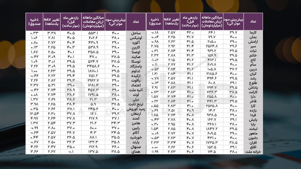 تحلیل جامع صندوقهای درآمد ثابت: مرور عملکرد شهریور و پیشبینی سود مهر 4 کاور افقی 14